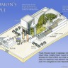 Solomon’s Temple Reconstruction